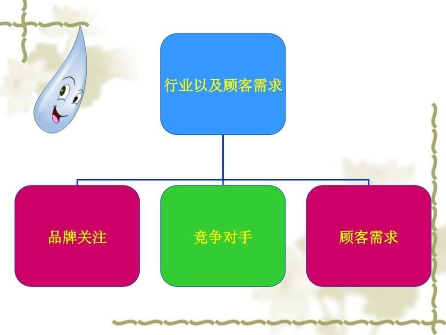 格力市场分析_第5页