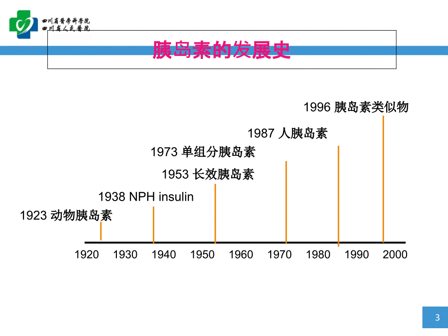 胰岛素的相关知识_第3页