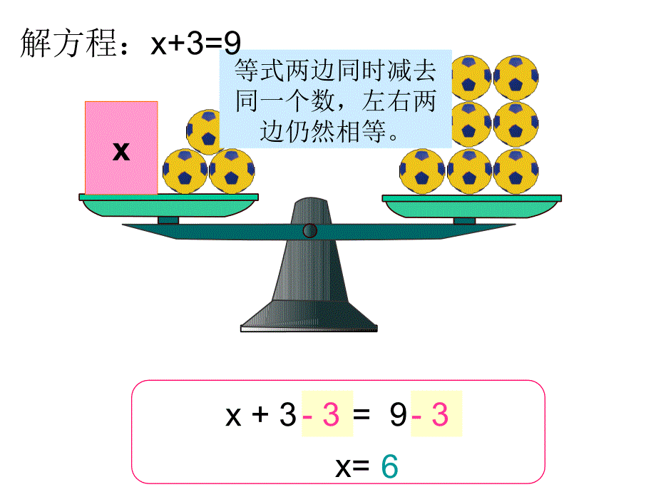 方程的解解方程的定义及例1_第3页