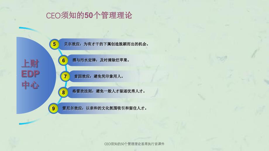 CEO须知的50个管理理论首席执行官课件_第2页