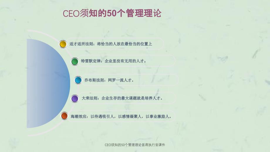 CEO须知的50个管理理论首席执行官课件_第3页