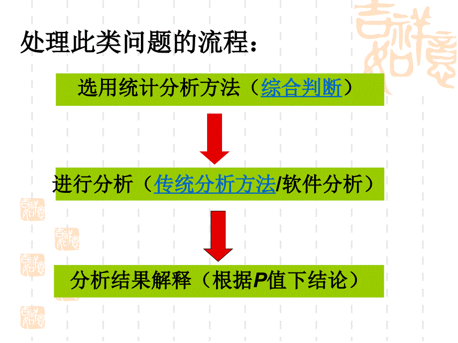 统计学完全随机设计的方差分析.ppt_第4页