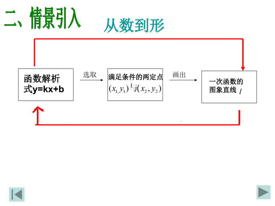 1922一次函数3_第3页