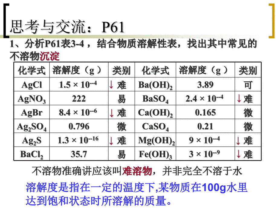 化学选修4第三章第四节难溶电解质的溶解平衡.ppt_第2页