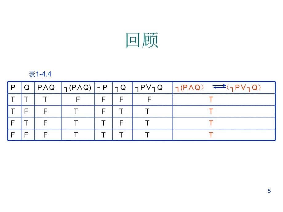 离散数学第1章重言式与蕴含式和其它连接词.ppt_第5页