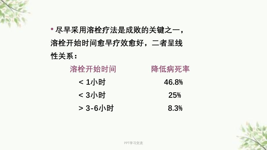 急性心肌梗塞的静脉溶栓疗法ppt课件_第3页