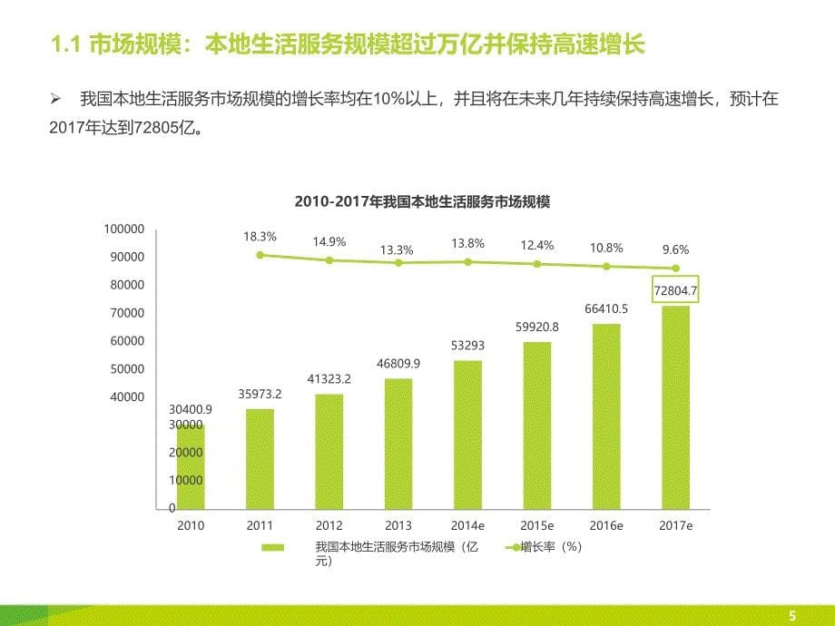 中国企业O2O化服务模式研究报告PPT授课课件_第5页