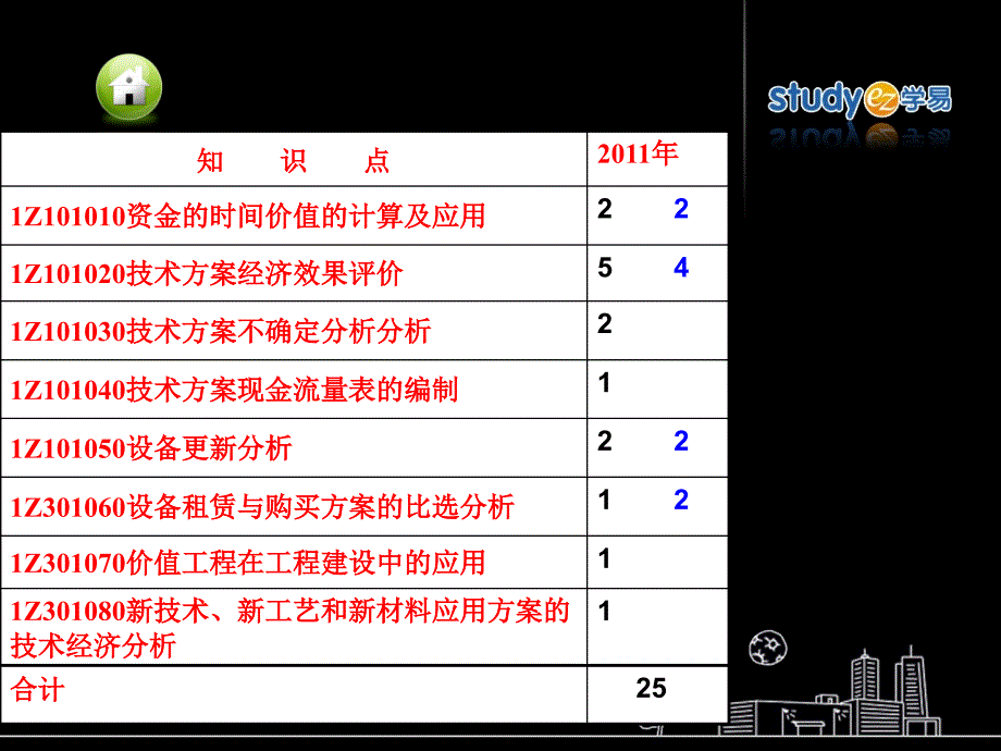 一级建造师1-3PowerPoint 演示文稿_第4页