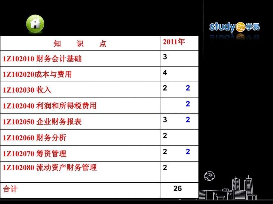 一级建造师1-3PowerPoint 演示文稿_第5页