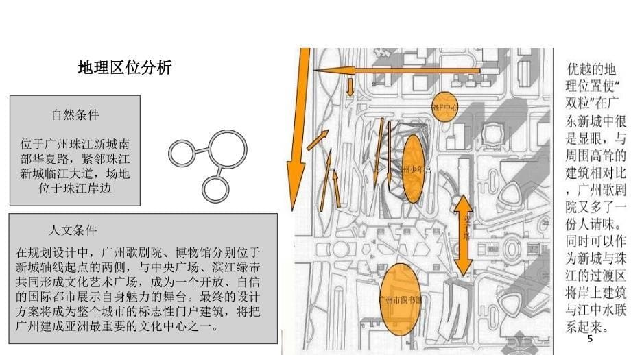 广州大剧院建筑分析精选文档_第5页