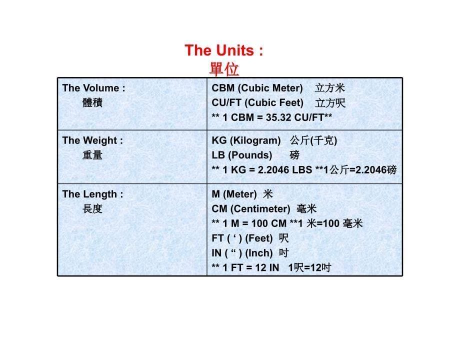 船务知识培训课件.ppt_第5页