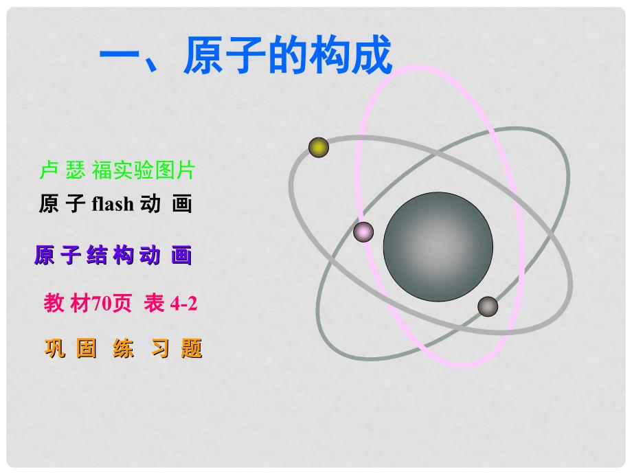 山东省临沭县九年级化学上册《原子的构成》课件2 新人教版_第3页