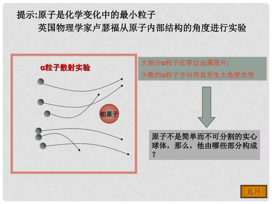 山东省临沭县九年级化学上册《原子的构成》课件2 新人教版_第4页