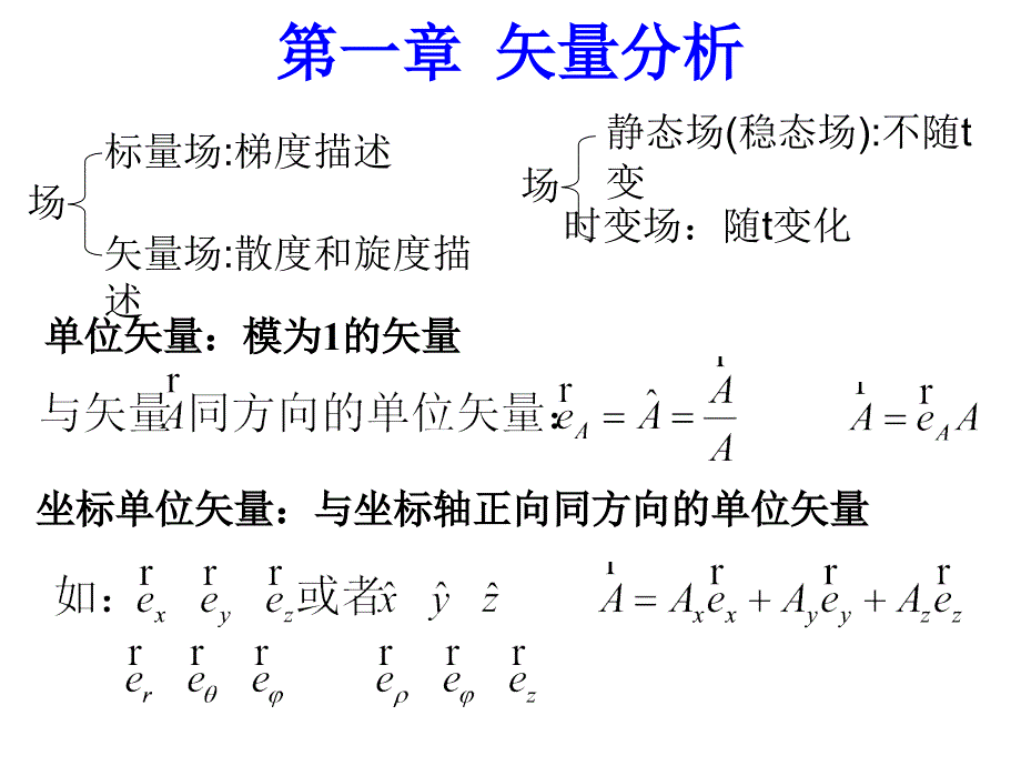 电磁场与电磁波期末复习知识点归纳课件_第1页