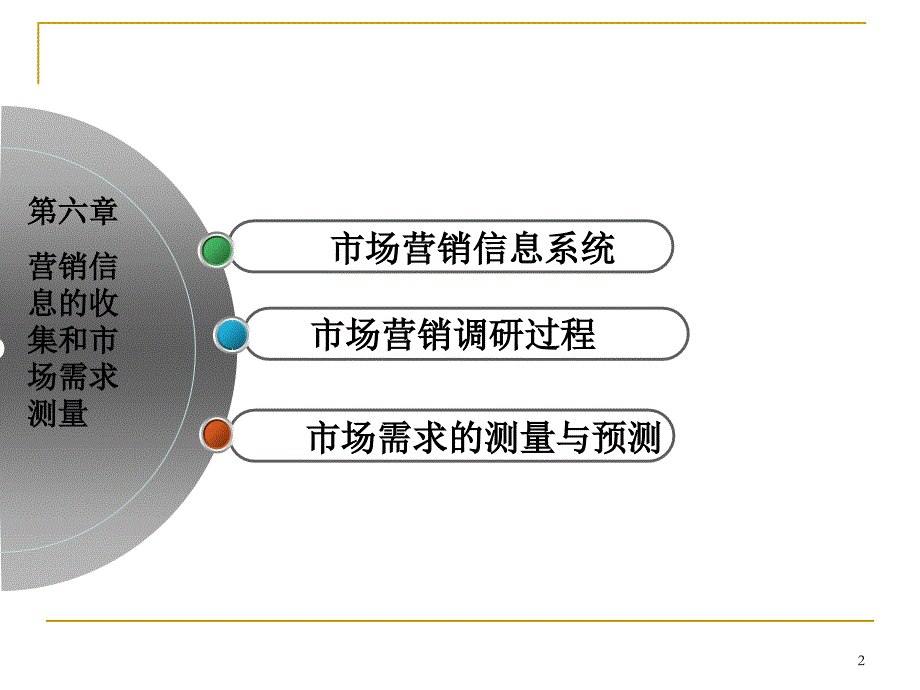 营销信息的收集和市场需求测量_第2页