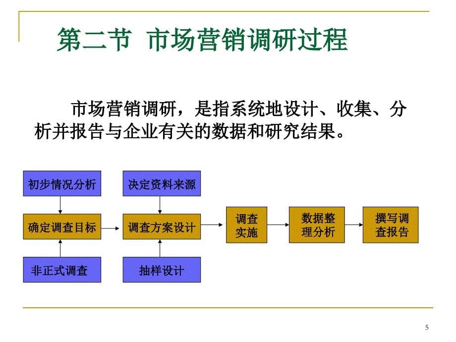 营销信息的收集和市场需求测量_第5页