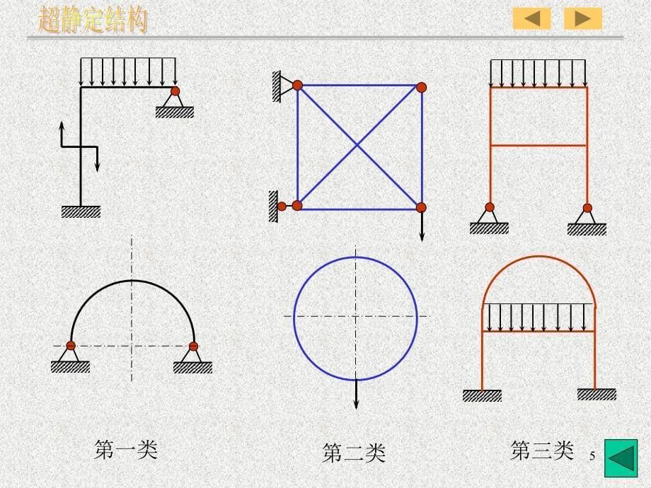 材料课件第十二章超静定结构_第5页