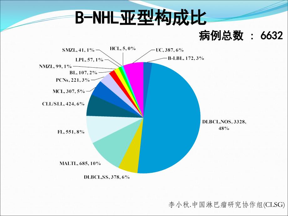 慢性淋巴细胞白血病CLL的诊断和标准治疗ppt课件_第4页