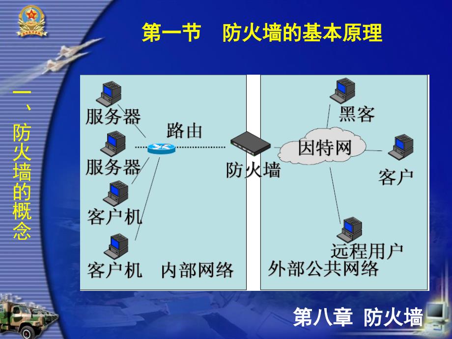 网络信息安全西财课件.ppt_第3页