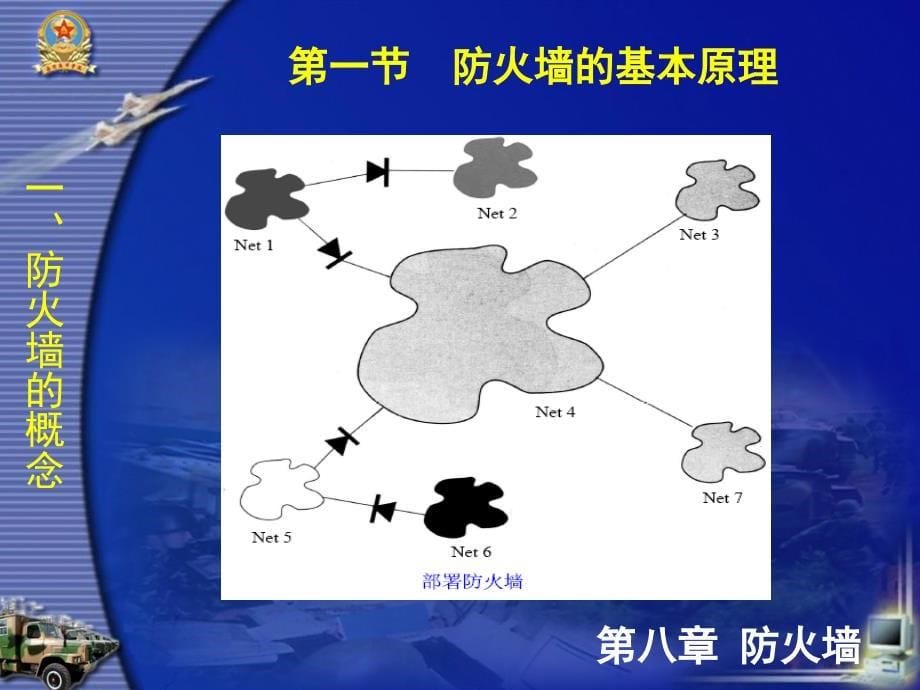 网络信息安全西财课件.ppt_第5页