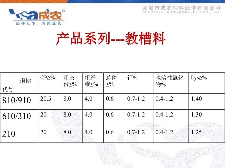 成农牌系列猪饲料产品介绍_第5页