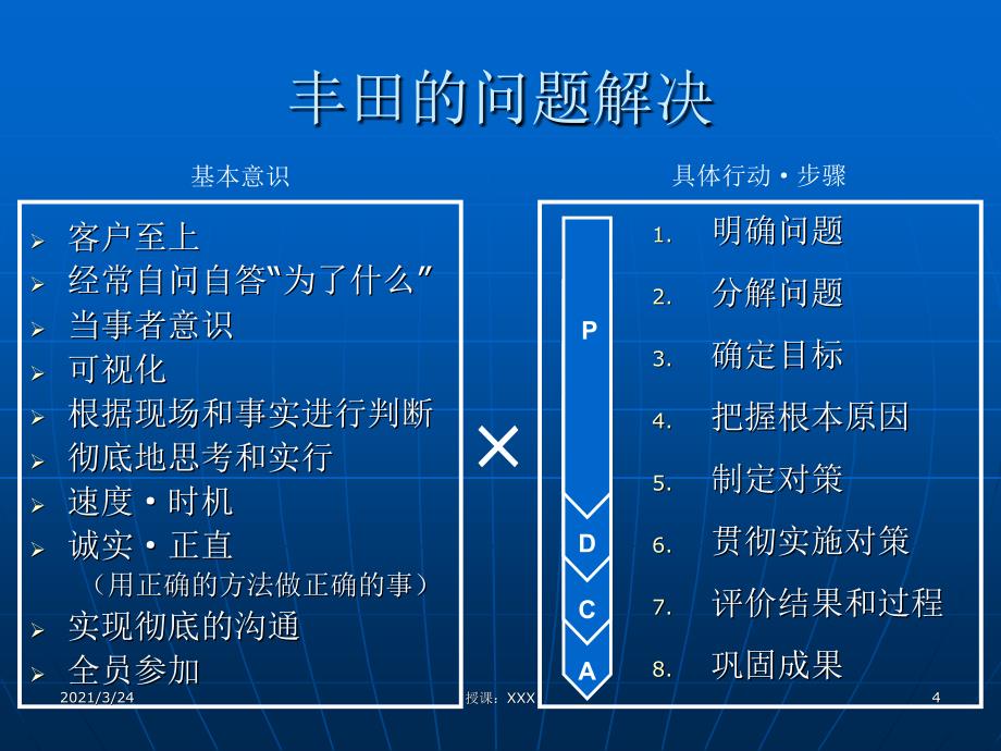 丰田问题解决方法完整版_第4页