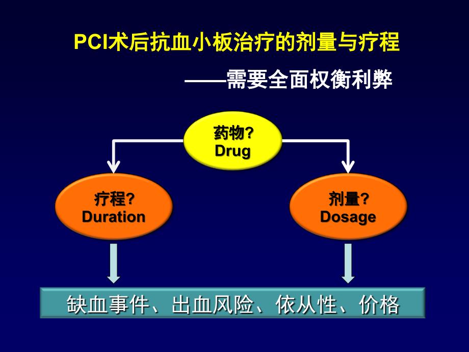 PCI术后长期抗血小板治疗剂量与疗程_第3页