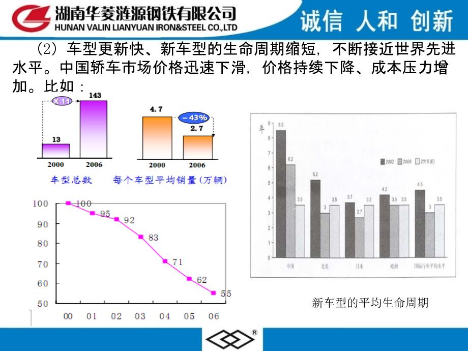 汽车用钢知识文档资料_第4页