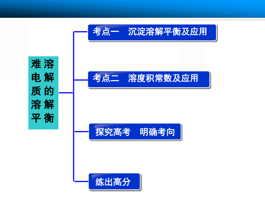 第八章第4讲_第3页