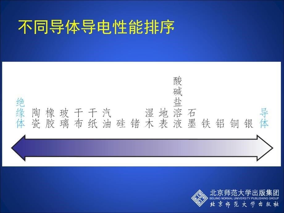 11-6不同物质的导电性能_第5页