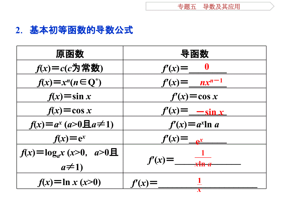 导数的概念与计算.ppt_第4页