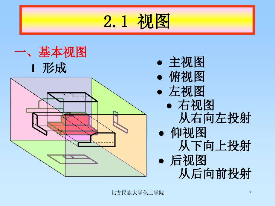 化工设备常用的表达方法课件_第2页