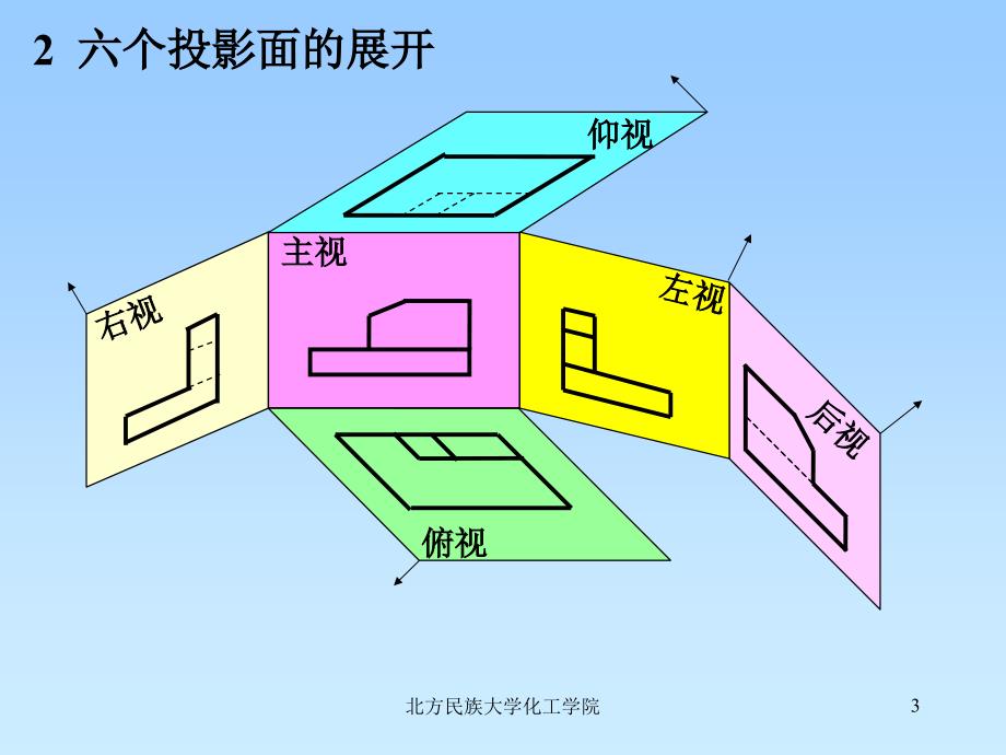 化工设备常用的表达方法课件_第3页