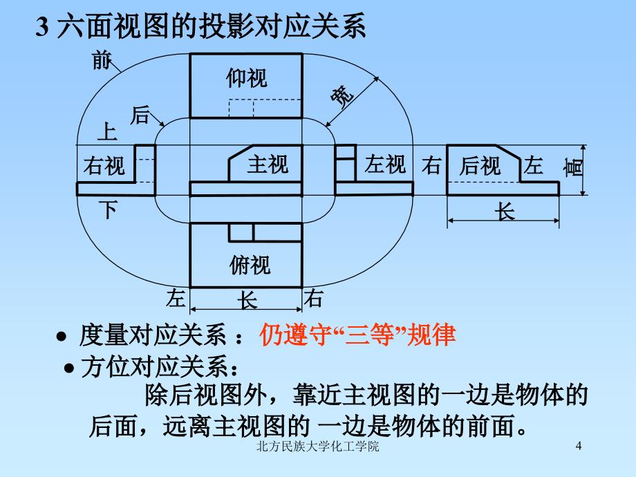 化工设备常用的表达方法课件_第4页