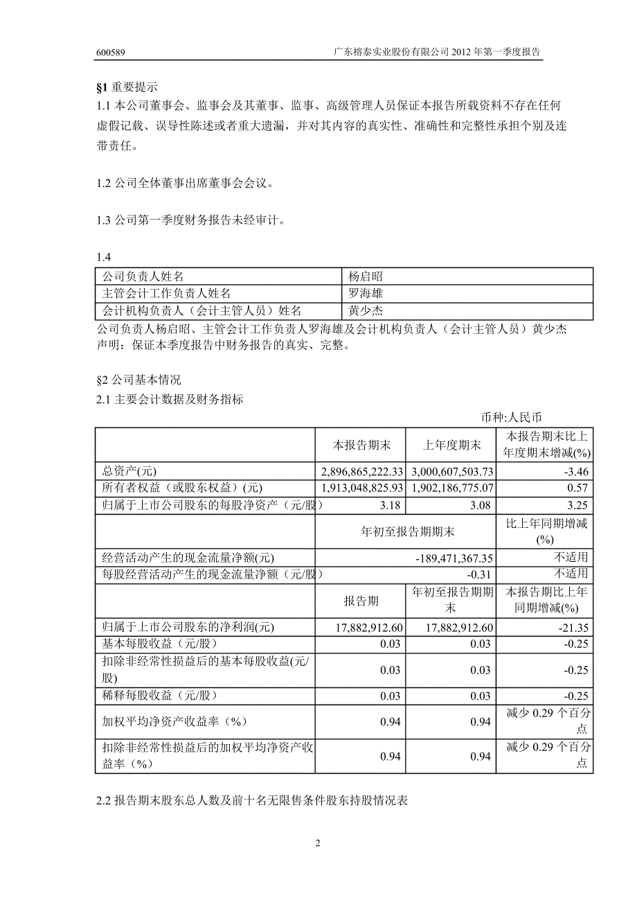 600589 广东榕泰第一季度季报_第3页