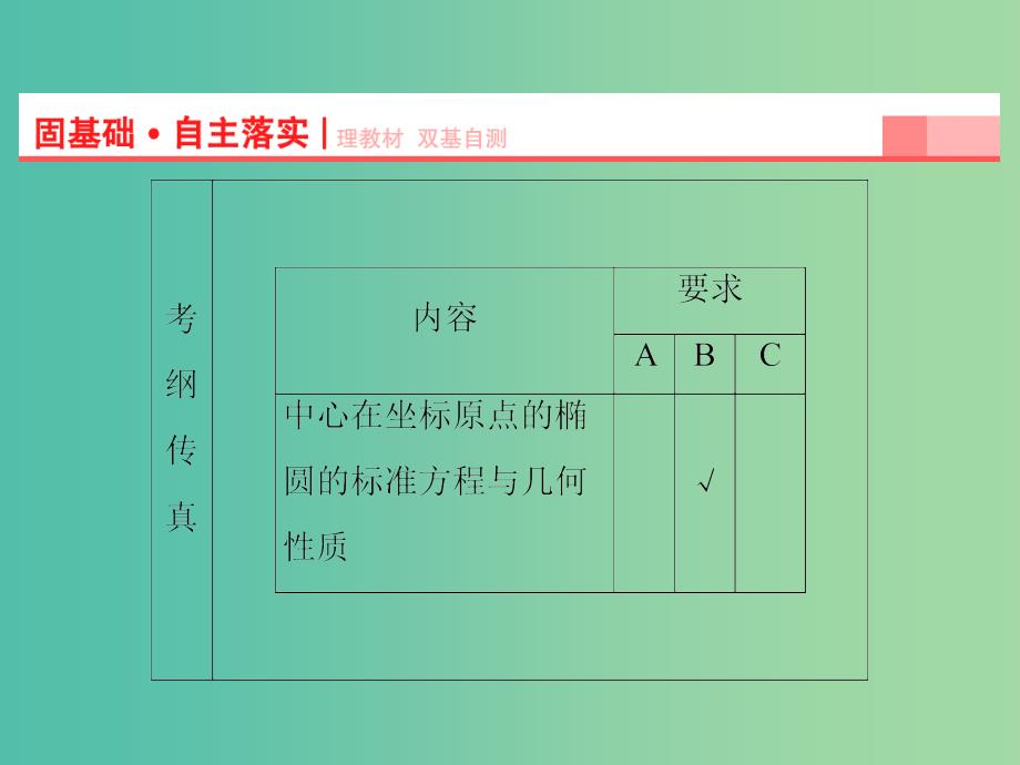 高考数学一轮复习 第8章 第5节 椭圆课件 理 苏教版.ppt_第2页