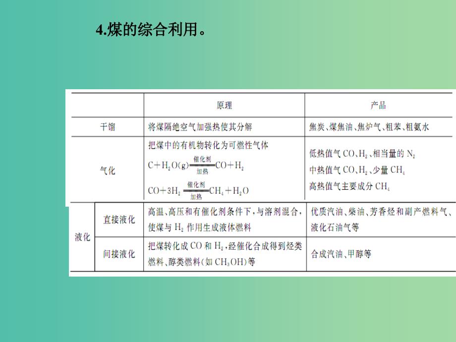 高考化学二轮复习 专题十四 化学与技术课件.ppt_第4页