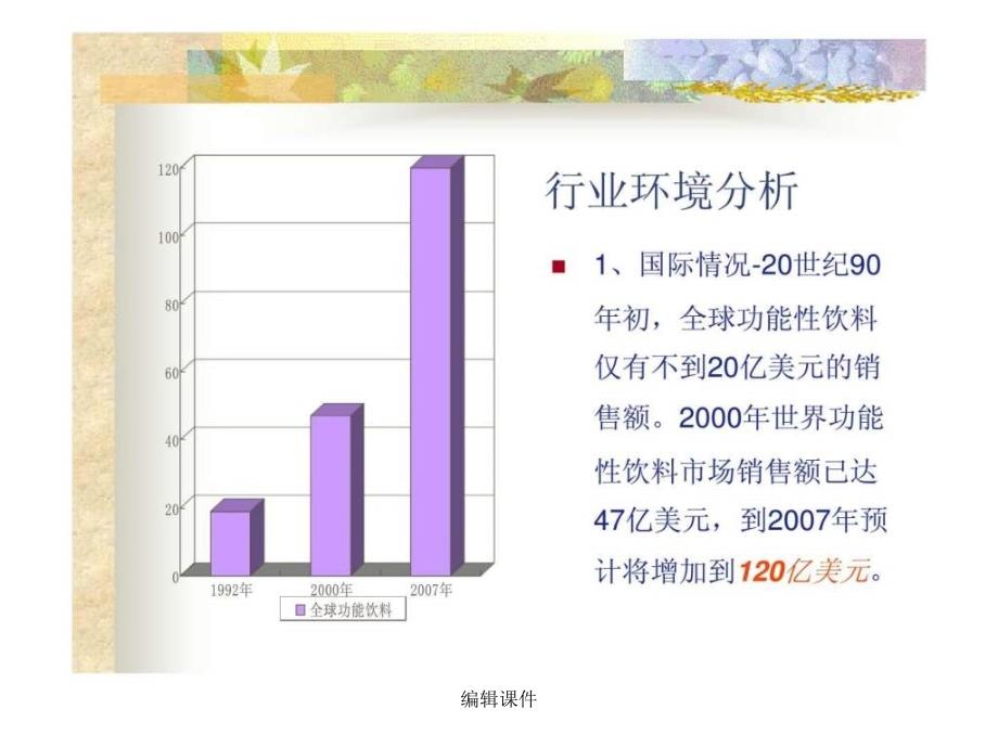 XXX运动型饮料推出计划营销管理_第3页