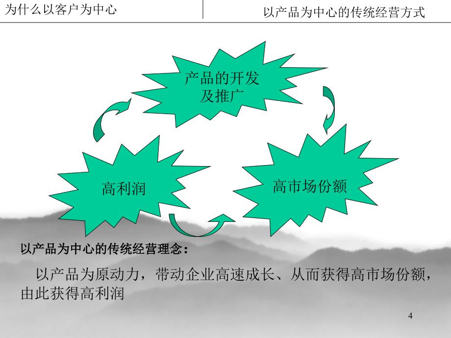 《客户体验管理》PPT课件.ppt_第4页