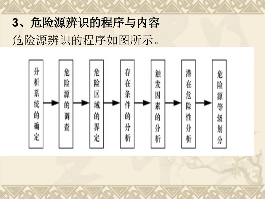 化工企业危险源培训课件_第3页