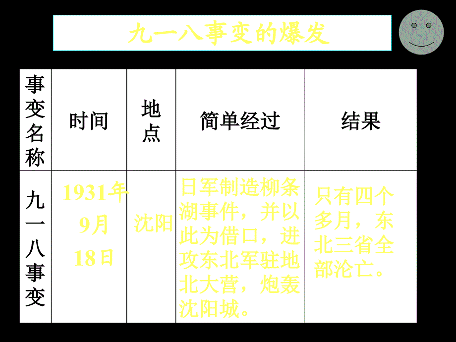 八年级历史第14课　难忘九一八　　课件2人教版_第4页