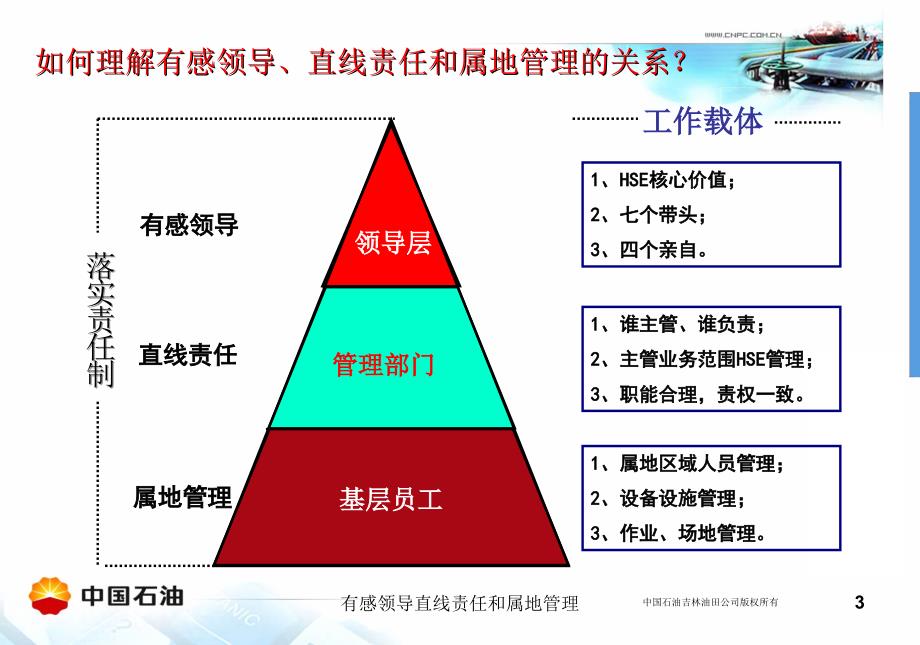 有感领导直线责任和属地管理课件_第3页