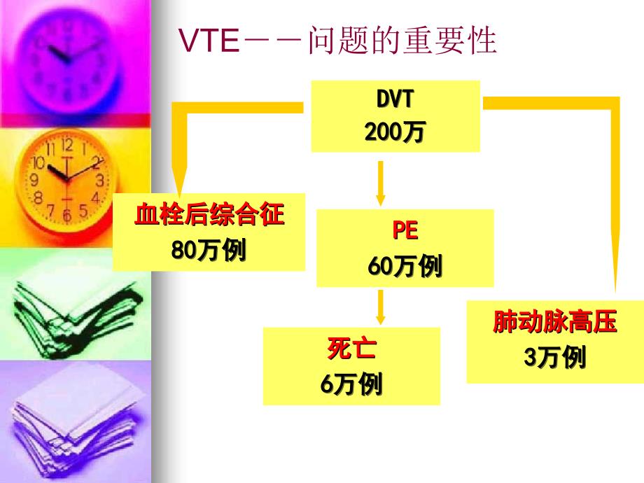 下肢静脉血栓的护理文稿100_第3页