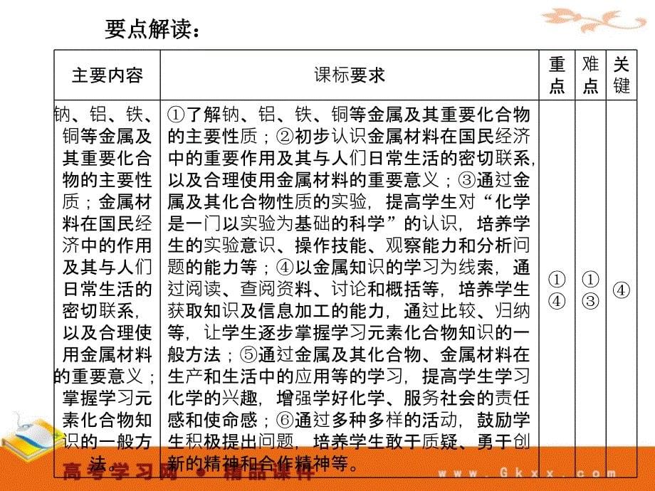 高中化学3-1-1《金属与非金属的反应》必修1化学精品课件（人教版必修1）_第5页