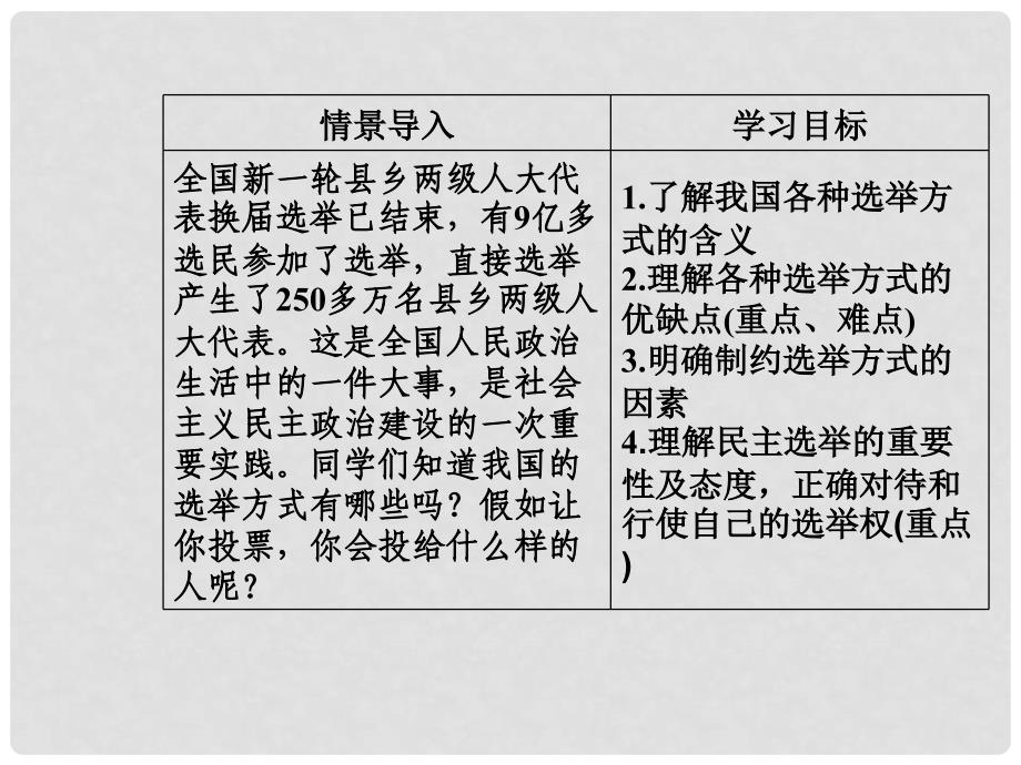 高中政治 第1单元 公民的政治生活 第二课 第一框 民主选举：投出理性一票课件 新人教版必修2_第3页