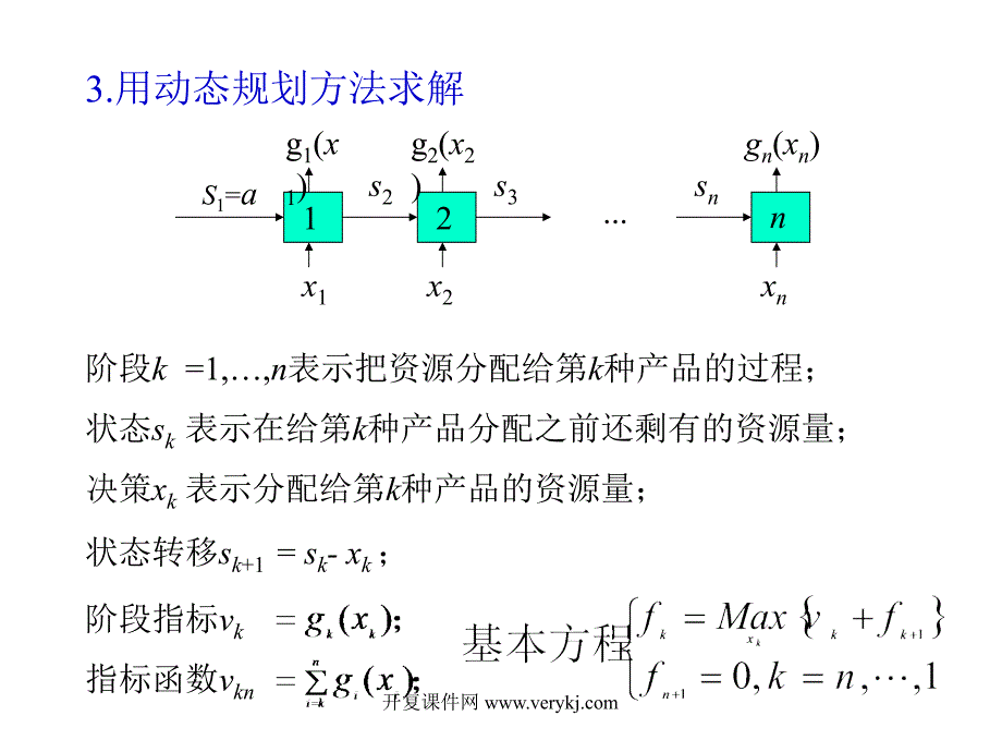 动态规划应用举例.ppt_第3页