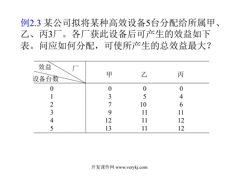 动态规划应用举例.ppt_第4页