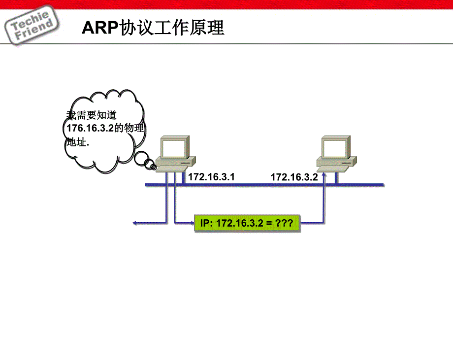 ARP攻击原理及解决方案_第4页