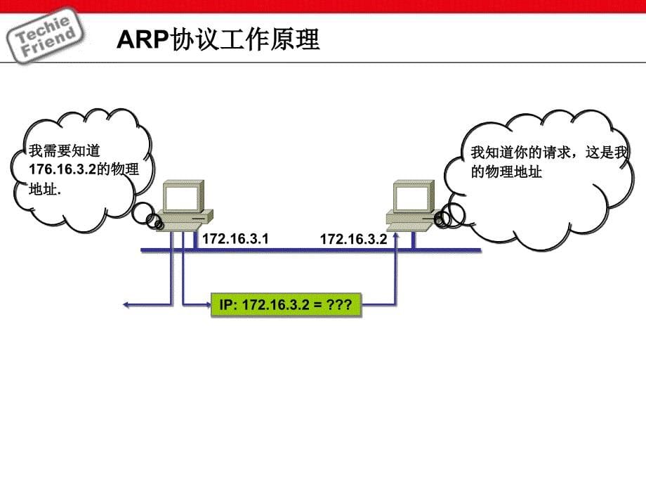 ARP攻击原理及解决方案_第5页