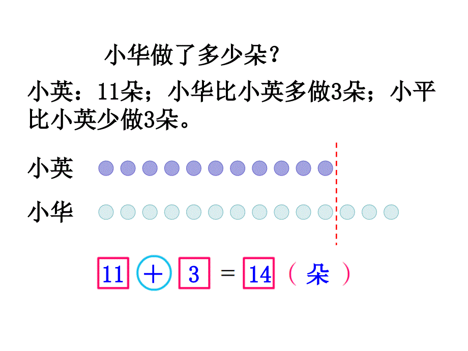 二年级上册数学课件第一单元 100以内的加法和减法三第5课时 解决问题2｜苏教版 (共11张PPT)_第3页